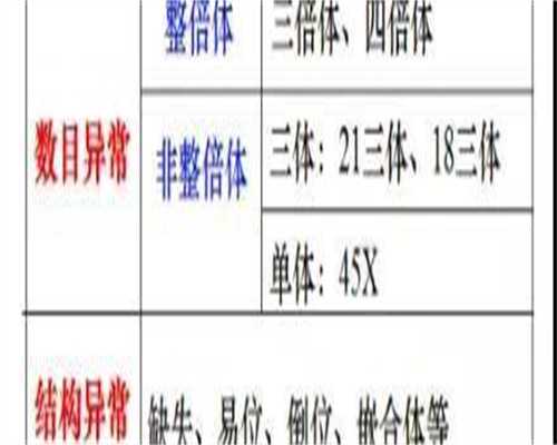 薄子宫内膜对供卵试管卵IVF的影响