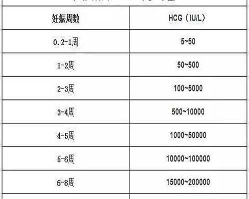 怎么判断宫外孕还是正常怀孕