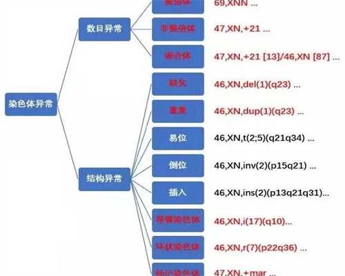 怎样防止新生儿吐奶？新手爸妈看过来