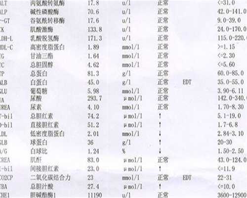 怀孕10周后孕酮低是怎么回事,吃什么能补？