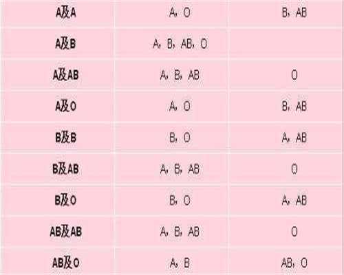 胎儿位置怀在子宫后壁对比前壁的好处有哪些?
