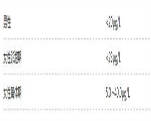 女性抗HCG抗体IGM阳性是否能进行试管婴儿？抗HCG抗体阳性是否能治愈？